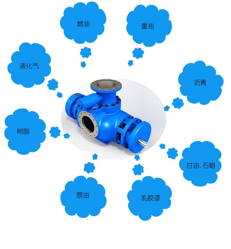 雙螺杆泵(beng)選型