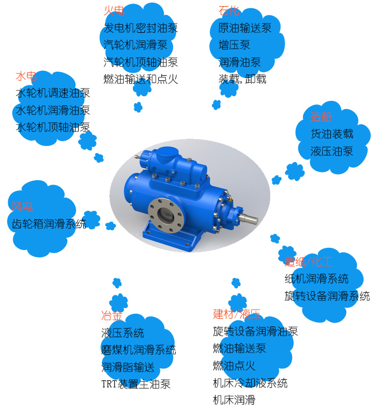 三螺杆(gǎn)泵選型