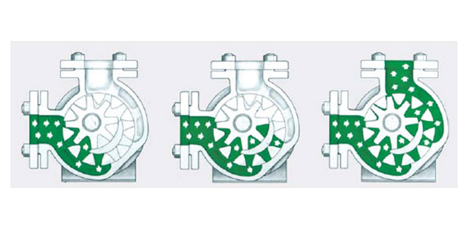 高粘度泵工作(zuò)示意圖